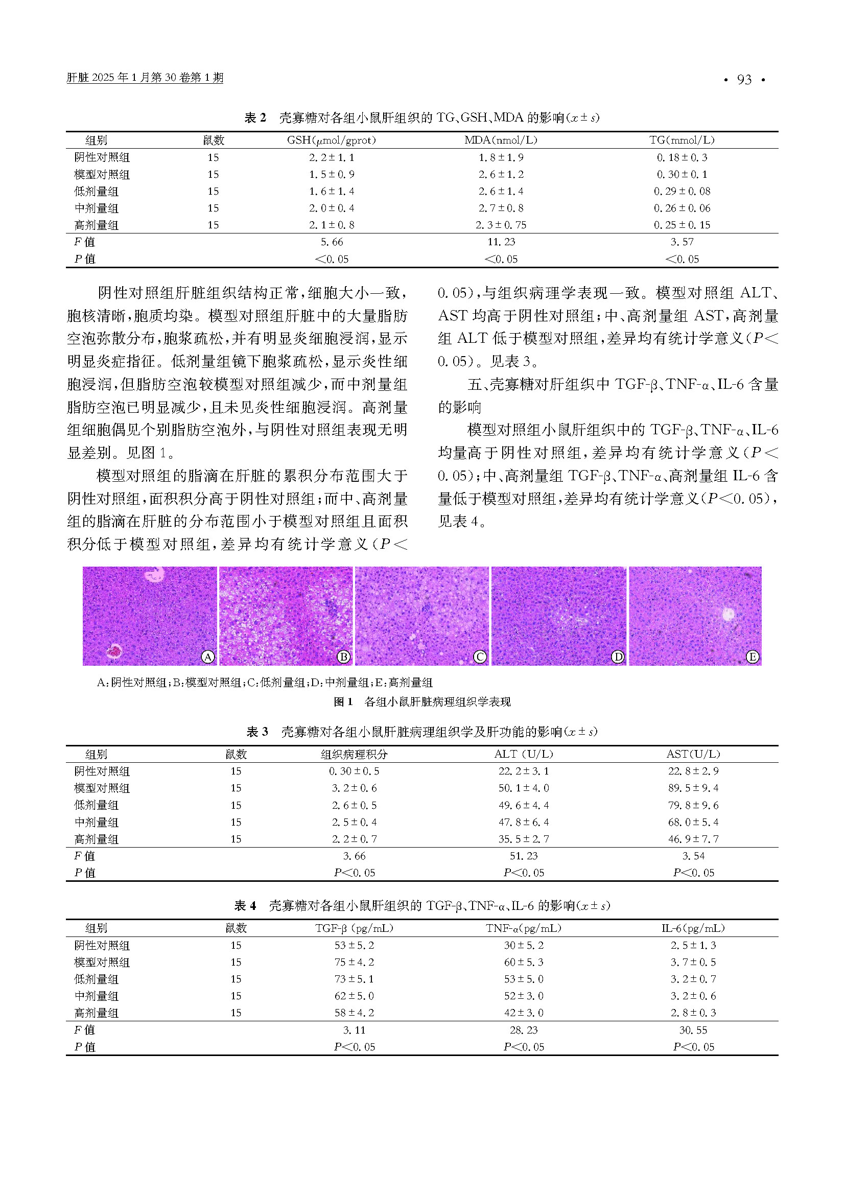 【关注】中国科技焦点期刊《肝脏》刊登论文，，，BCK体育壳寡糖有用；；；；；し蔷凭灾靖蝊企业生长_BCK体育